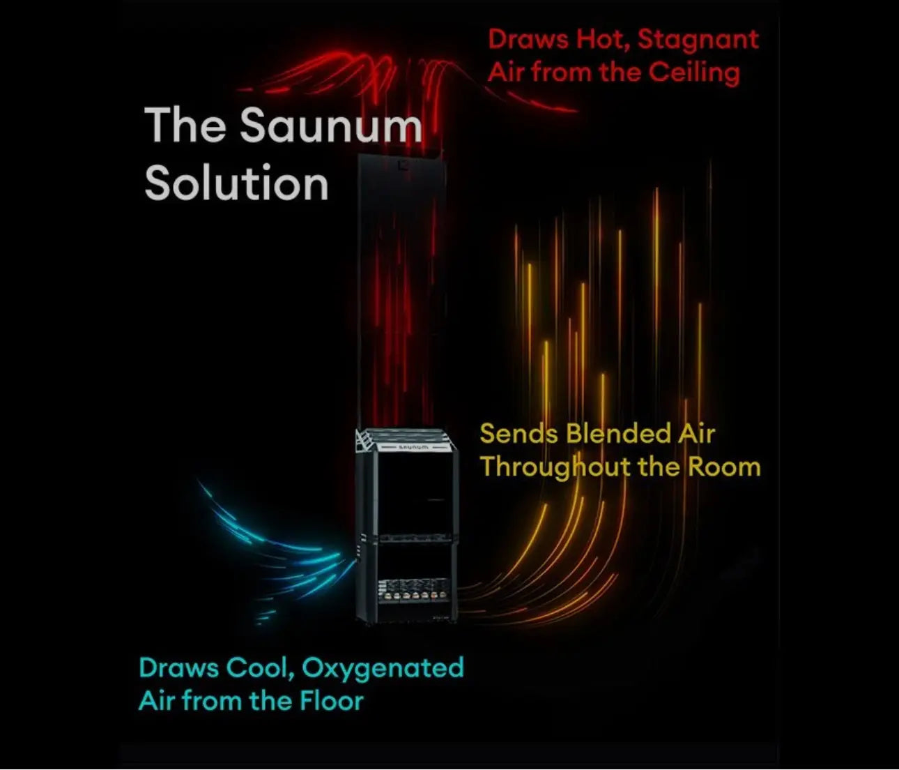 Western Sol premium sauna materials showcasing non-toxic, sustainably sourced components